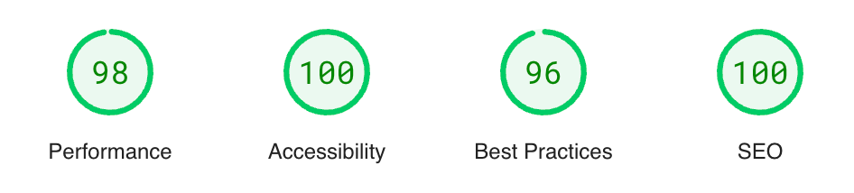 Asia Pacific Conference on Vision 2024 performance scores