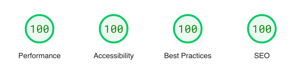 Range Rider performance scores