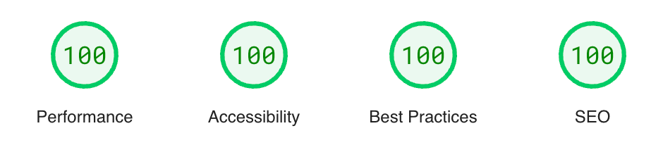 Toska Bear performance scores